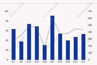 强势发挥！杰曼26中13&三分10中4轰全场最高34分 另有6板8助